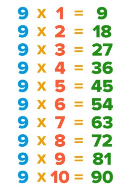 Çarpım tablosu kartı, eğitim için çarpım tablosu. Renkli çarpım tablosu vektörü.   