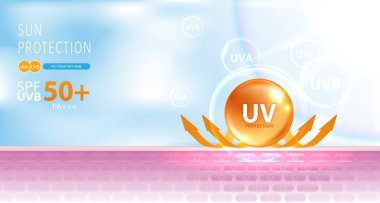 Kalkanı güneş ışınlarından korumuş. Ultraviyole ışınlara karşı koruma derecesi. Ultraviyole ışınları cildinizi korur. Sonrasında ultraviyole yansıma derisi. Kozmetik ürünler tasarımı. vektör tasarımı.