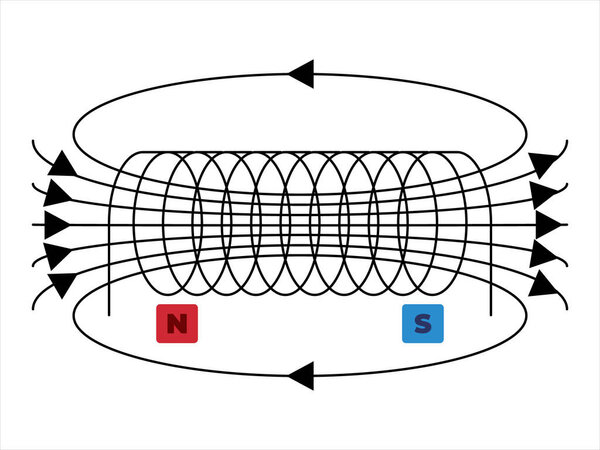 Электромагнитный силовой элемент электромагнетизма силовой элемент электромагнетизма круговой цилиндр цепи электромагнитного магнитного поля
