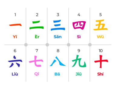 Çin Çincesi rakam Mandarin el çizimi Hanzi renk vektörü yazma ayarlı