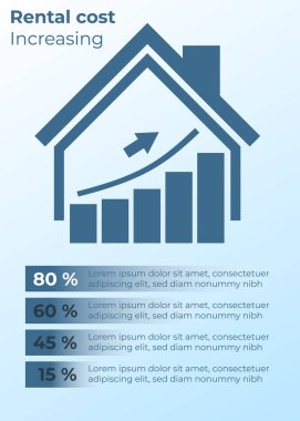 Kira artışı bilgileri, kira maliyet çizelgesi, kira ilanı, ev kirası fiyatı, ipotek