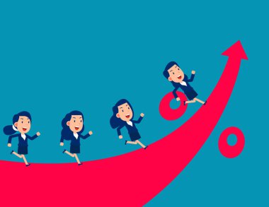 Takım yükselen yüzde işaretinde koşuyor. İş karını takip etmek