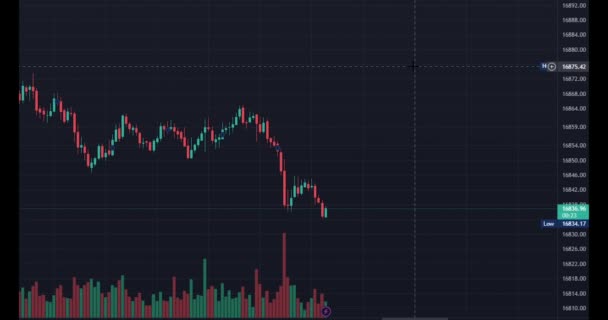 Stock Securities Chart Technical Analysis Recession Cryptocurrency Trading Concept High — Vídeos de Stock
