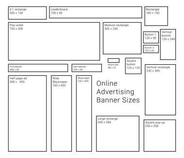 Online advertising banner sizes and ratios guide clipart