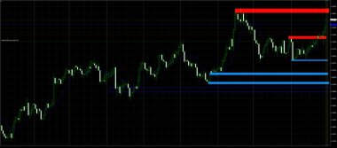 An intricate financial chart displays sharp price movements with highlighted zones indicating critical support and resistance levels, illustrative of market volatility and trading strategies. clipart