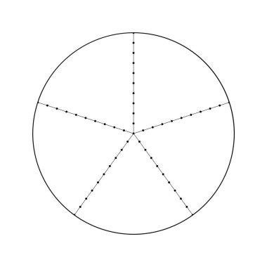 Yaşam analizinin vektör çarkı diyagramı, bilgi ve öğretim aracı. Beş sektörden eşmerkezli dairelerle yuvarlak diyagram