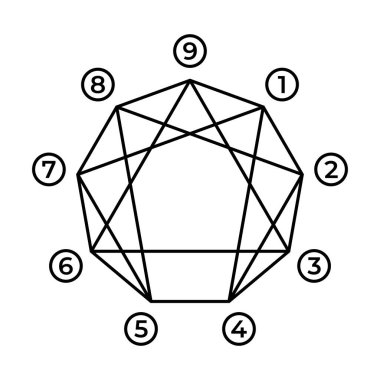 Koçluk için sayılarla basit bir enneagram şablonu, karakter şeması