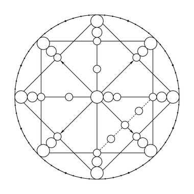 Vektör içinde kader matris şablonu. Analiz için izole yuvarlak çizgi şeması