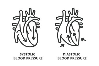 Sistolik Kan basıncı ve Diyastolik Kan basıncı ikonları dizayn edildi. Basınç, Sistolik, Yetenekler, Diyastolik, Kalp vektör çizimleri. Tıbbi illüstrasyonlar düzenlenebilir vuruş simgeleri