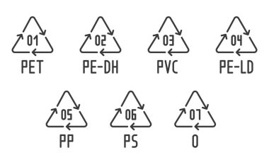 Plastik geri dönüşüm tipi çizgi tasarımı. 01 PET, 02 PE-DH, 3 PVC, 4 PE-LD, 5 PP, 6 PS, 7 O, malzeme Resin Kod İllülasyon ikonu vektörü. Düzenlenebilir plastik vuruş ikonu türleri. Çöp atığı ayıklama.