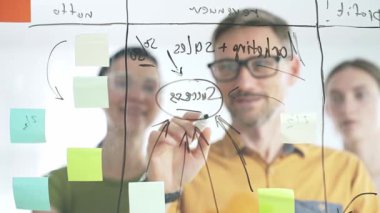 İşletme ekibi bir projede işbirliği yapıyor. Üzerinde yapışkan notlar ve işaretler olan cam bir tahta kullanarak fikir alışverişinde bulunuyor ve stratejik bir plan geliştiriyor.