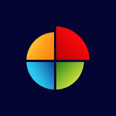 Bir daire dört eşit parçaya ayrılır, kırmızı, mavi, sarı ve yeşil renkli parçalar sergilenir..