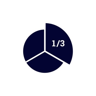 Açık ve basit bir şekilde bölünmeyi gösteren, üçte bir oranında işaretlenmiş turta grafiği.