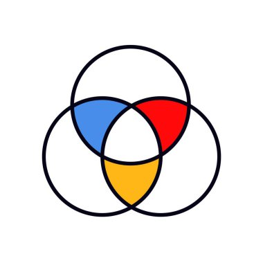 Renklerin karışmasını gösteren basit bir venn diyagramı dizaynı oluşturmak için üç birincil renk çemberi kesişiyor..