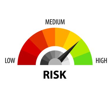 Hız göstergesinde risk kavramı
