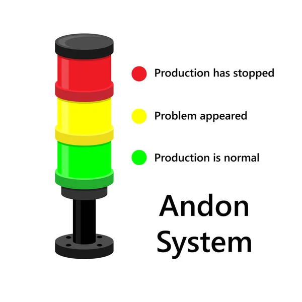 System Andon Linii Produkcyjnej Światło Ostrzegawcze Chudej Produkcji — Zdjęcie stockowe
