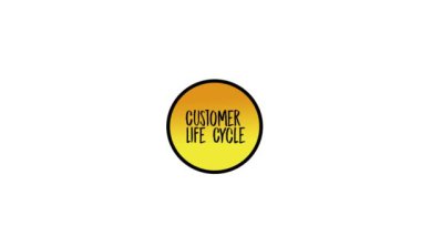 4 stages of Customer Life Cycle, mind map concept for presentations and reports