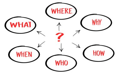 Temel sorular ve cevaplar bölümü