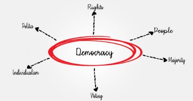 Demokrasi Kelime Akıl Haritası Kırmızı ve Siyah Konseptlerle İlgili