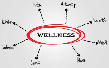 Sağlık, Zindelik ve Denge İdeallerini Vurgulayan Diyagram Konsepti