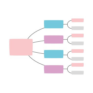 Peta Minda Yapılandırılmış diyagram tasarımı