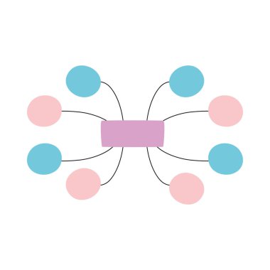 Peta Minda yaratıcı düşünce diyagramı