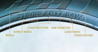 Meaning of the numbers and characters on tyre sidewalls with a below copy space, automotive part concept clipart