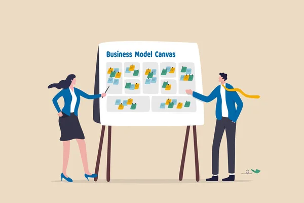 Business model canvas, brainstorm for business idea or plan to achieve goal, management strategy, product research or how to make money concept, business people present business model on whiteboard.