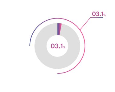 Yüzde 3.1 çember diyagramı Infographics vektörü, daire diyagramı iş illüstrasyonu,% 3.1 Pie Chart segmentini tasarlar.