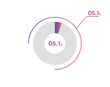 5.1 Yüzde çember diyagramları Infographics vektörü, daire diyagramı iş illüstrasyonu, Pie Chart içinde% 5.1 segmenti tasarlama.