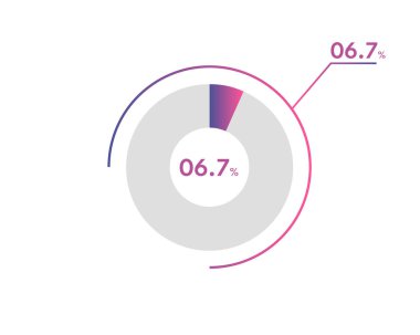 Yüzde 6.7 çember diyagramı Infographics vektörü, daire diyagramı iş illüstrasyonu, turta grafiğindeki% 6.7 'lik bölümü tasarlama.