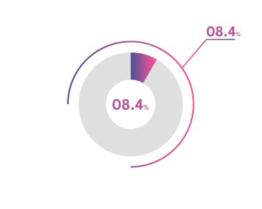 Yüzde 8.4 çember diyagramı Infographic vektörü, daire diyagramı iş illüstrasyonu, turta grafiğindeki% 8.4 'lük bölümü tasarlama.