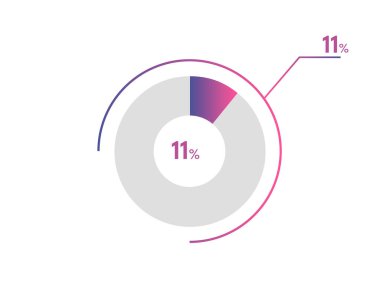 Yüzde 11 çember diyagramı Infographics vektörü, daire diyagramı iş illüstrasyonu,% 11 Pie Chart segmenti tasarlama.