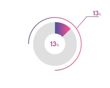 Yüzde 13 çember diyagramı Infographics vektörü, daire diyagramı iş illüstrasyonu, Pie Chart 'ta yüzde 13 segmenti tasarlama.