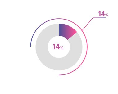 Yüzde 14 çember diyagramı Infographic vektörü, daire diyagramı iş illüstrasyonu, turta grafiğindeki yüzde 14 'lük bölümü tasarlama.