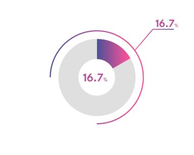 16.7 Yüzde çember diyagramı Infographics vektörü, daire diyagramı iş illüstrasyonu,% 16.7 'lik Pie Chart segmentinin dizaynı.