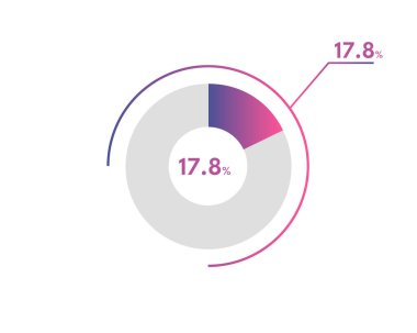 Yüzde 17.8 çember diyagramı Infographics vektörü, daire diyagramı iş illüstrasyonu, turta grafiğindeki yüzde 17.8 'lik bölümü tasarlama.