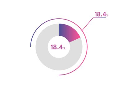 Yüzde 18.4 çember diyagramı Infographics vektörü, daire diyagramı iş illüstrasyonu, Pie Chart 'ta% 18.4 segmenti tasarlama.