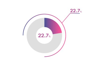 Yüzde 22.7 çember diyagramı Infographics vektörü, daire diyagramı iş illüstrasyonu, Turta Çizelgesi 'nde% 22.7' lik bölümü tasarlama.