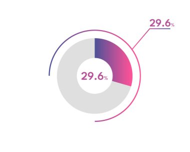 Yüzde 29.6 çember diyagramı Infographics vektörü, daire diyagramı iş illüstrasyonu, turta grafiğindeki% 29.6 'lık bölümü tasarlama.