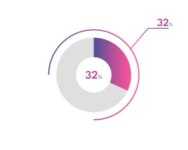 Yüzde 32 çember diyagramı Infographics vektörü, daire diyagramı iş illüstrasyonu, Pie Chart içindeki yüzde 32 'lik bölümü tasarlama.