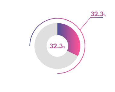 Yüzde 32.3 çember diyagramı Infographics vektörü, daire diyagramı iş illüstrasyonu, Turta Çizelgesi 'ndeki% 32.3' lük bölümü tasarlama.