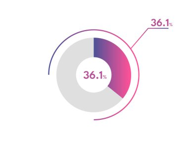 Yüzde 36.1 çember diyagramı Infographics vektörü, daire diyagramı iş illüstrasyonu, Pie Chart 'ta% 36.1' lik bölümü tasarlama.