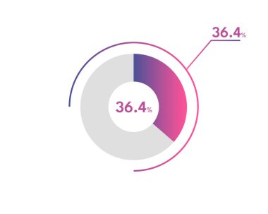 Yüzde 36.4 çember diyagramı Infographics vektörü, daire diyagramı iş illüstrasyonu, Turta Çizelgesi 'ndeki% 36.4' lük bölümü tasarlama.