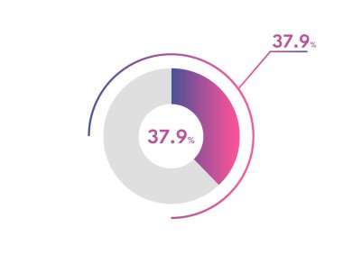 Yüzde 37.9 çember diyagramı Infographics vektörü, daire diyagramı iş illüstrasyonu, Turta Çizelgesi 'ndeki% 37.9' luk bölümü tasarlama.