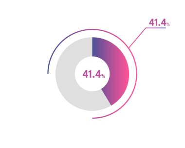 Yüzde 41.4 çember diyagramı Infographics vektörü, daire diyagramı iş illüstrasyonu, Pie Chart 'ta% 41.4 segmenti tasarlama.