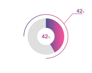 Yüzde 42 çember diyagramı Infographic vektörü, daire diyagramı iş illüstrasyonu, turta grafiğindeki yüzde 42 'lik bölümü tasarlama.