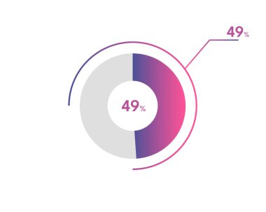 Yüzde 49 çember diyagramı Infographic vektörü, daire diyagramı iş illüstrasyonu, turta grafiğindeki% 49 'luk bölümü tasarlama.