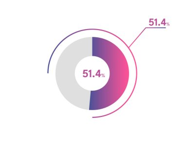 Yüzde 51.4 çember diyagramı Infographics vektörü, daire diyagramı iş illüstrasyonu, Pie Chart 'ta% 51.4' lük bölümü tasarlama.