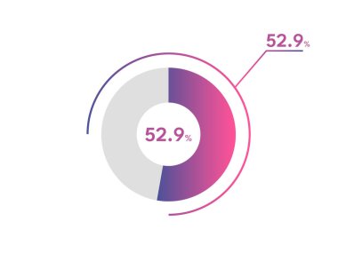 Yüzde 52.9 çember diyagramı Infographics vektörü, daire diyagramı iş illüstrasyonu, Pie Chart 'ta% 52.9' luk bölümü tasarlama.